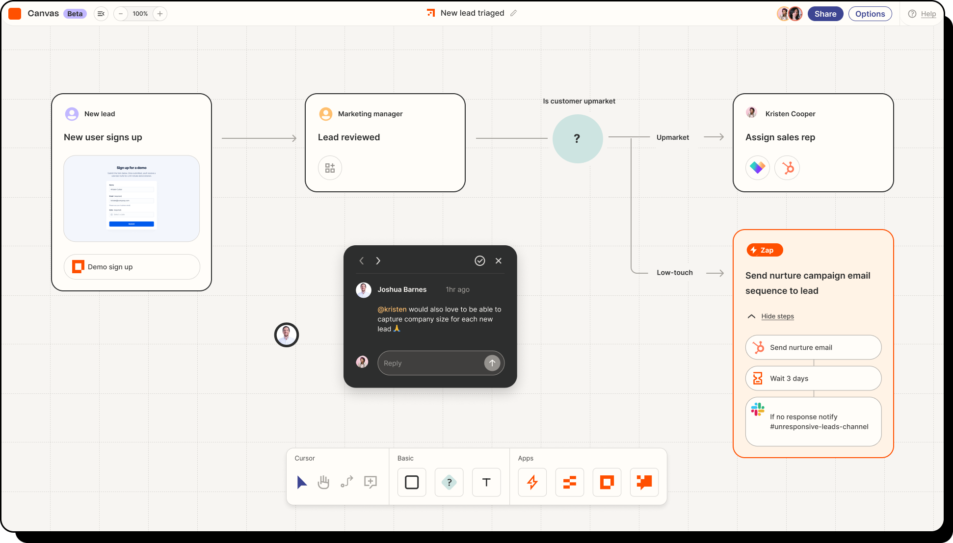 Zapier Canvas showing automated lead management workflow with marketing review, customer qualification, and nurture campaigns