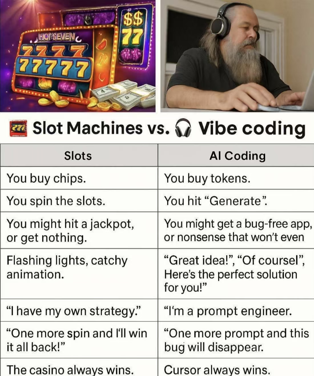 Slot Machines vs Vibe Coding meme comparing AI coding outcomes to gambling odds